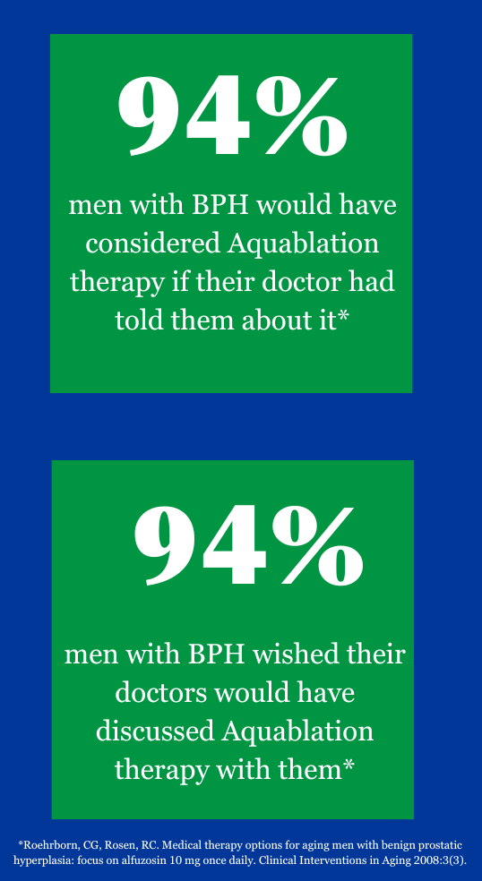 Aquablation Therapy: Surgical Treatment For BPH (enlarged Prostate ...